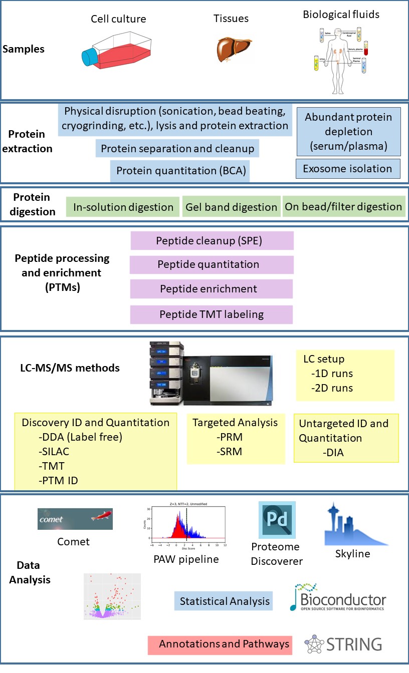 Educational Links OHSU